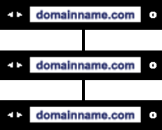 Multi-Domain Wildcard SSL